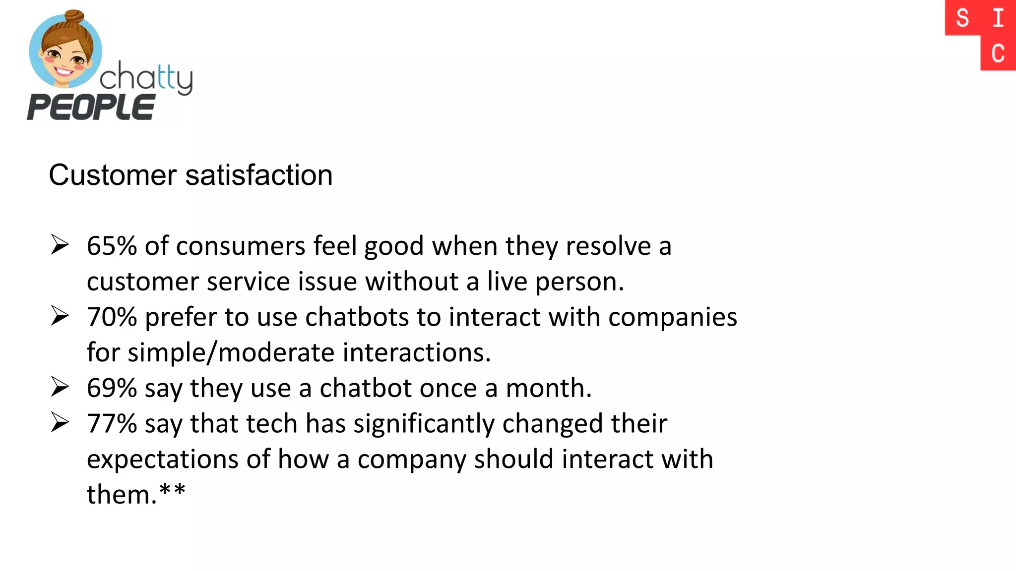 Customer satisfaction
 65% of consumers feel good when they resolve a
customer service issue without a live person.
 70% prefer to use chatbots to interact with companies
for simple/moderate interactions.
 69% say they use a chatbot once a month.
 77% say that tech has significantly changed their
expectations of how a company should interact with
them.**
 