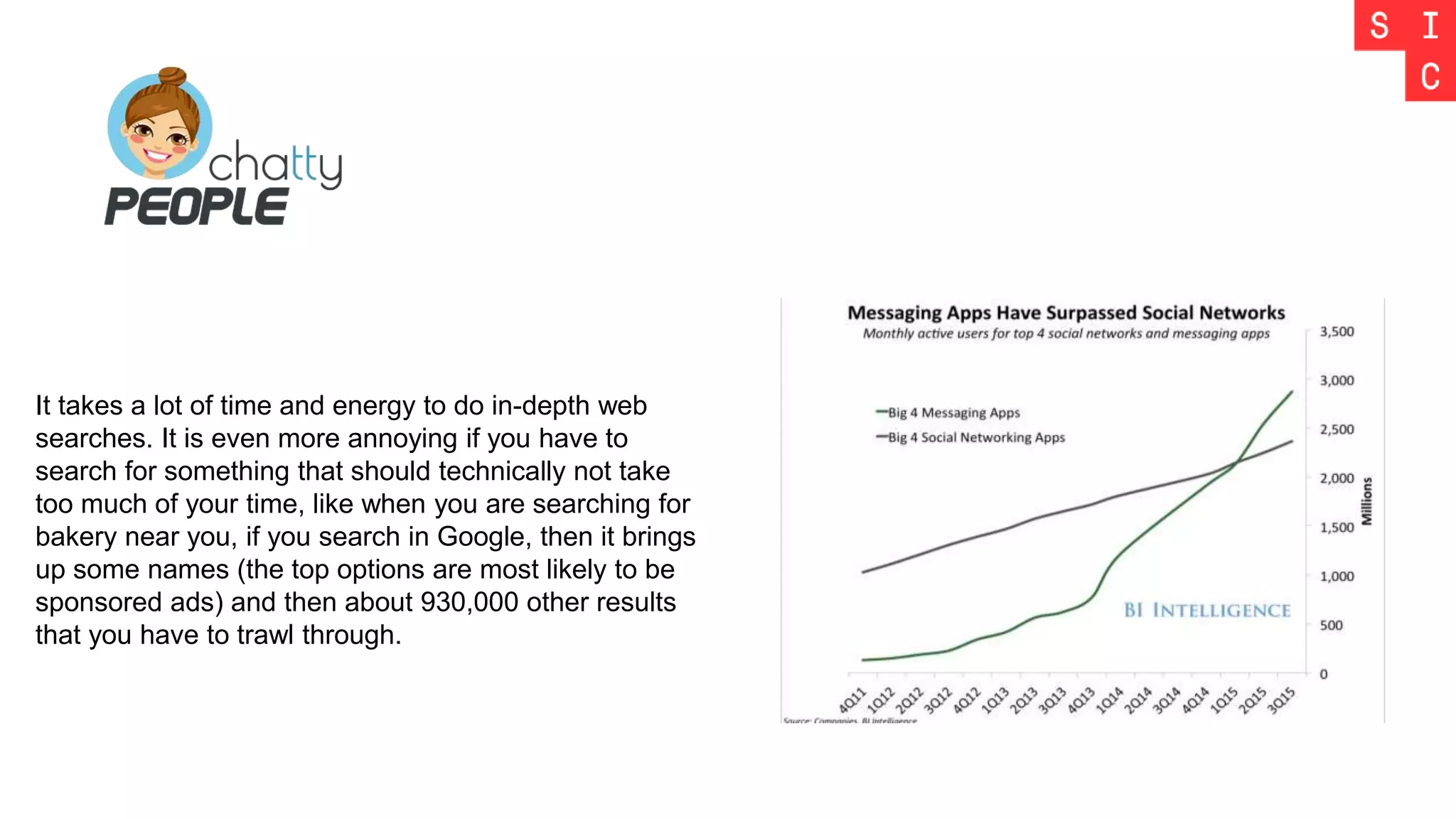 It takes a lot of time and energy to do in-depth web
searches. It is even more annoying if you have to
search for something that should technically not take
too much of your time, like when you are searching for
bakery near you, if you search in Google, then it brings
up some names (the top options are most likely to be
sponsored ads) and then about 930,000 other results
that you have to trawl through.
 
