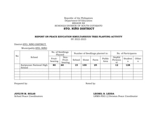 Katipunan_NHS-TREE-PLANTING-REPORT.docx