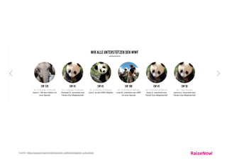 Psychologische Eﬀekte - Anchoring
Anchor
Heuristic
Default and
Status Bias
Choice or
Informational
Overload
Recognition
Heuristic
Aﬀect
Heuristic
Halo
Eﬀect
Ordering
Eﬀect
Compromise
Eﬀect
Quelle: https://www.zhaw.ch/index.php?id=7979
 