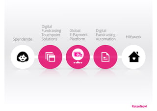 Spendende
Hilfswerk
Digital
Fundraising
Touchpoint
Solutions
Digital
Fundraising
Automation
Global  
E-Payment
Plattform
 