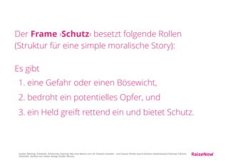 Beim Frame ›Klimaschutz‹ gibt es:
1. Die Gefahr: bleibt unbesetzt
2. Zu schützende Opfer: das Klima? 
(dem Klima dürfte es egal sein, was mit ihm passiert)
3. Held: Der Mensch muss das Klima retten,  
indem er schützend eingreift
Wenn nun das Klima nicht das Opfer, sondern die Gefahr
ist, müsste es sich diese Rolle mit dem Menschen teilen.
Quelle: Wehling, Elisabeth. Politisches Framing: Wie eine Nation sich ihr Denken einredet - und daraus Politik macht (edition medienpraxis) (German Edition)
(Seite183). Herbert von Halem Verlag. Kindle-Version.
 