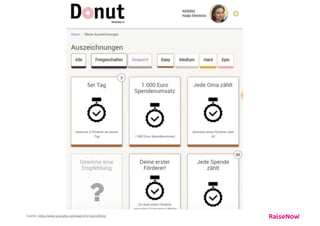 HELVETAS Life Changer
Peer-to-Peer Fundraising
 