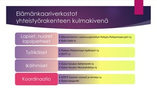 Elämänkaariverkostot yhteistyörakenteen kulmakivenä 
•Mannerheimin Lastensuojeluliiton Pohjois-Pohjanmaan piiri ry 
•Auta Lasta ry 
Lapset, nuoret lapsiperheet 
•Pohjois-Pohjanmaan Sydänpiiri ry 
•EHYT ry 
Työikäiset 
•Oulun Seudun Setlementti ry 
•Oulun Seudun Muistiyhdistys ry 
Ikäihmiset 
•SOSTE Suomen sosiaalija terveys ry 
•Oulun kaupunki 
Koordinaatio  