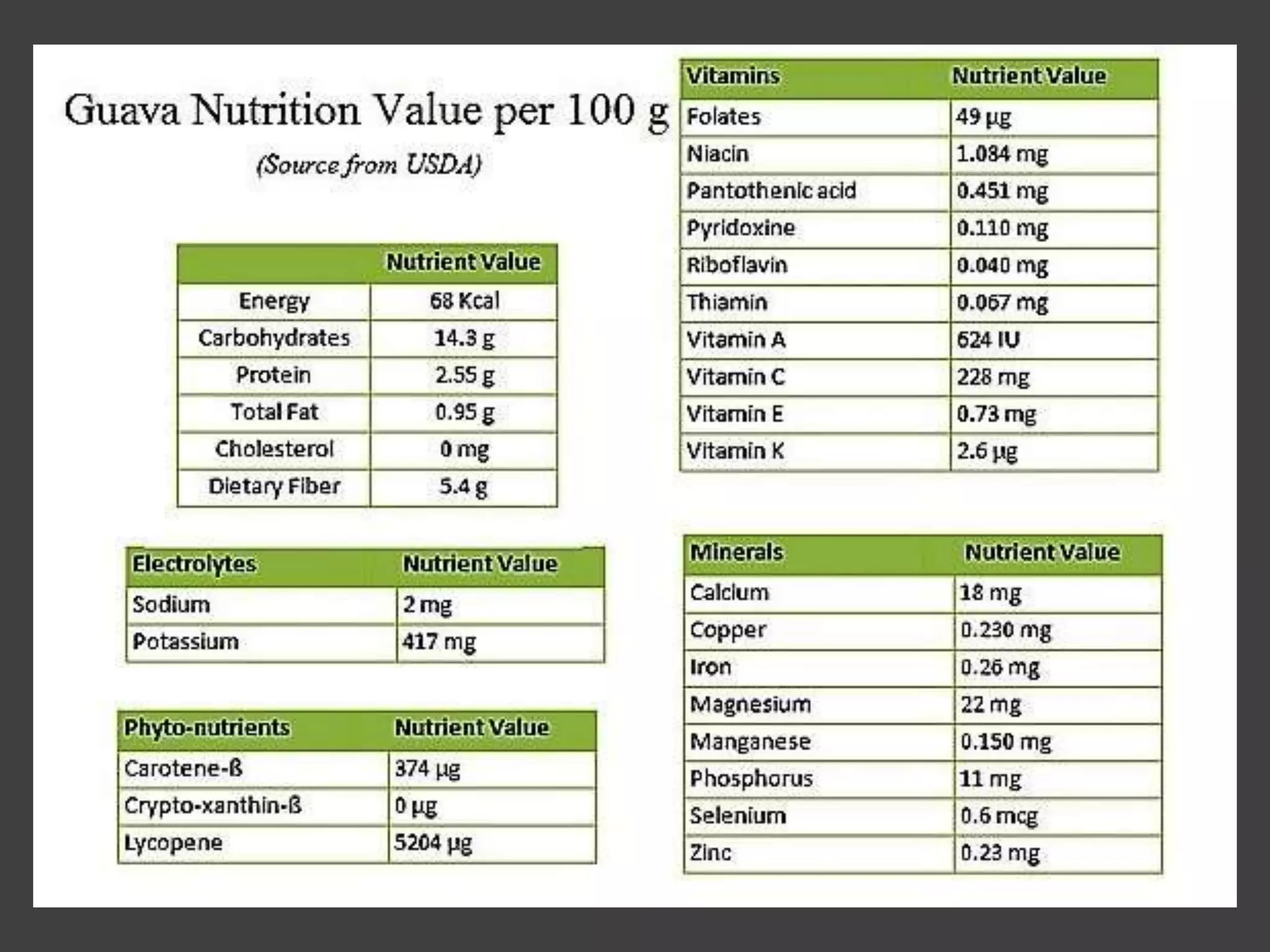 GUAVA PROCESSING | PPTX