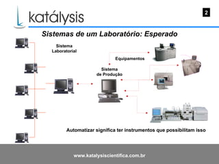 Sistema de Produção Sistema Laboratorial Equipamentos Sistemas de um Laboratório: Esperado   Automatizar significa ter instrumentos que possibilitam isso  2 