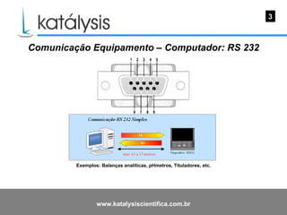 Exemplos: Balanças analíticas, pHmetros, Tituladores, etc. Comunicação Equipamento – Computador: RS 232 3 