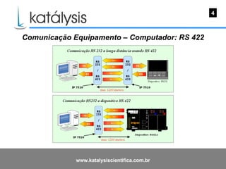 Comunicação Equipamento – Computador: RS 422 4 