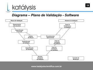 Katálysis Webshow - Automação Laboratorial III