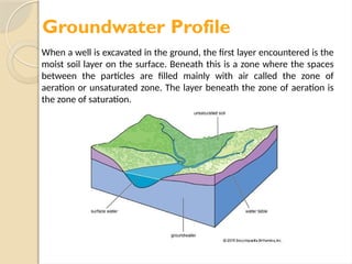 Groundwater Profile
When a well is excavated in the ground, the first layer encountered is the
moist soil layer on the surface. Beneath this is a zone where the spaces
between the particles are filled mainly with air called the zone of
aeration or unsaturated zone. The layer beneath the zone of aeration is
the zone of saturation.
 