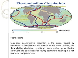 Thermohaline
Large-scale density-driven circulation in the ocean, caused by
differences in temperature and salinity. In the north Atlantic, the
thermohaline circulation consists of warm surface water flowing
northward and cold deepwater flowing southward, resulting in a net
pole ward transport of heat.
 