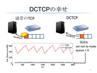 Data Center TCP (DCTCP) | PPTX