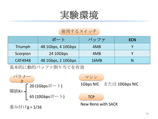 Data Center TCP (DCTCP) | PPTX