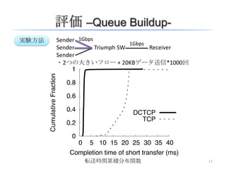 Data Center TCP (DCTCP) | PPTX