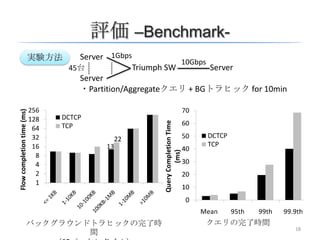 Data Center TCP (DCTCP) | PPTX
