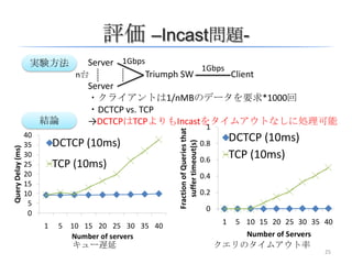 Data Center TCP (DCTCP) | PPTX