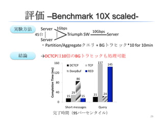 Data Center TCP (DCTCP) | PPTX