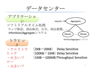 Data Center TCP (DCTCP) | PPTX