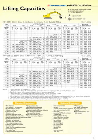 Kato excavators hd1430 iii lc