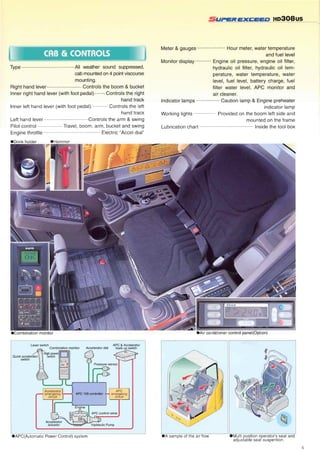 Kato excavators hd308 us