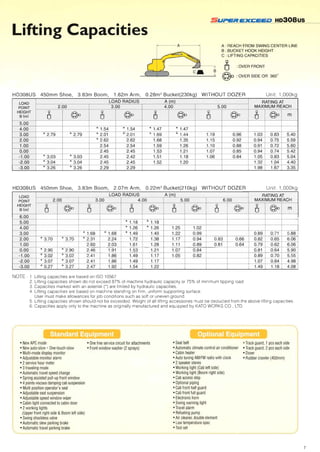 Kato excavators hd308 us
