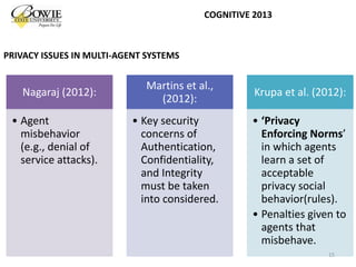 Nagaraj (2012):
• Agent
misbehavior
(e.g., denial of
service attacks).
Martins et al.,
(2012):
• Key security
concerns of
Authentication,
Confidentiality,
and Integrity
must be taken
into considered.
Krupa et al. (2012):
• ‘Privacy
Enforcing Norms’
in which agents
learn a set of
acceptable
privacy social
behavior(rules).
• Penalties given to
agents that
misbehave.
15
COGNITIVE 2013
PRIVACY ISSUES IN MULTI-AGENT SYSTEMS
 