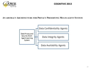 AN ABSTRACT ARCHITECTURE FOR PRIVACY PRESERVING MULTI-AGENT SYSTEM
17
COGNITIVE 2013
 