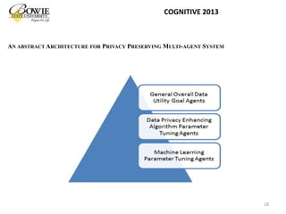AN ABSTRACT ARCHITECTURE FOR PRIVACY PRESERVING MULTI-AGENT SYSTEM
18
COGNITIVE 2013
 