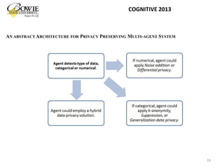 AN ABSTRACT ARCHITECTURE FOR PRIVACY PRESERVING MULTI-AGENT SYSTEM
19
COGNITIVE 2013
 