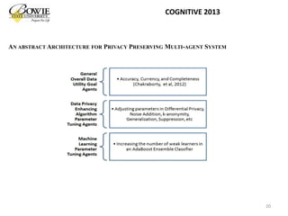 AN ABSTRACT ARCHITECTURE FOR PRIVACY PRESERVING MULTI-AGENT SYSTEM
20
COGNITIVE 2013
 
