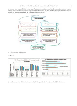 417Kato Mivule and Claude Turner / Procedia Computer Science 20 (2013) 414 – 419
portion was used in classification of the data. The datasets were then set to RapidMiner, and a series of machine
learning classification techniques was applied on both the original Iris data and the various privatized Iris datasets,
allowing for an implementation of the Comparative x-CEG concept.
Fig. 1. The Comparative x-CEG procedure
4.1. Results
Fig. 2. (a) The comparative x-CEG classification error results; (b) The suggested tradeoff point (threshold) at 0.2 classification error
 