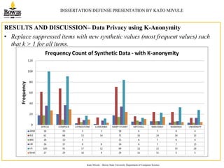 An Investigation of Data Privacy and Utility Using Machine Learning as ...