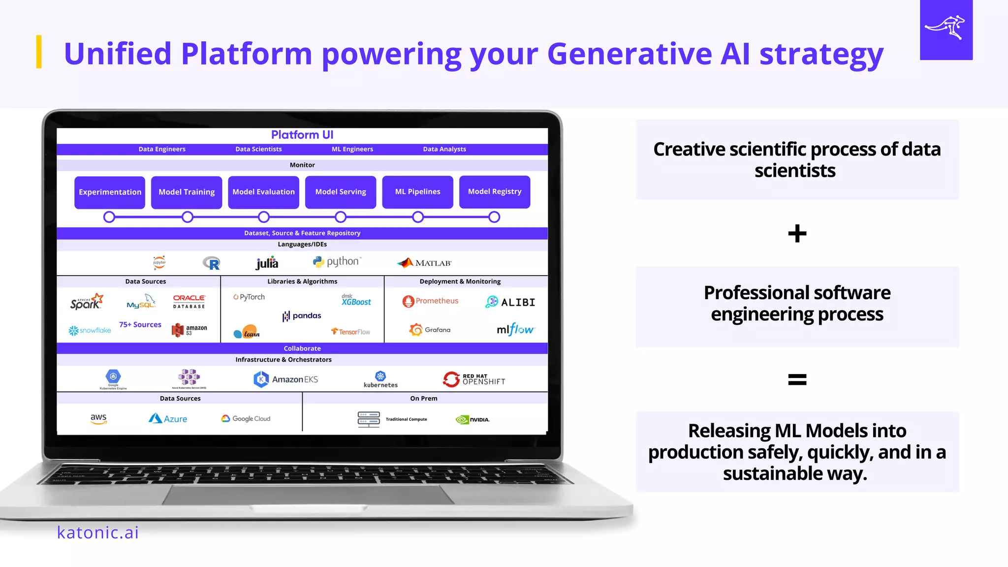 Creative scientific process of data
scientists
+
=
Professional software
engineering process
Releasing ML Models into
production safely, quickly, and in a
sustainable way.
katonic.ai
Unified Platform powering your Generative AI strategy
 