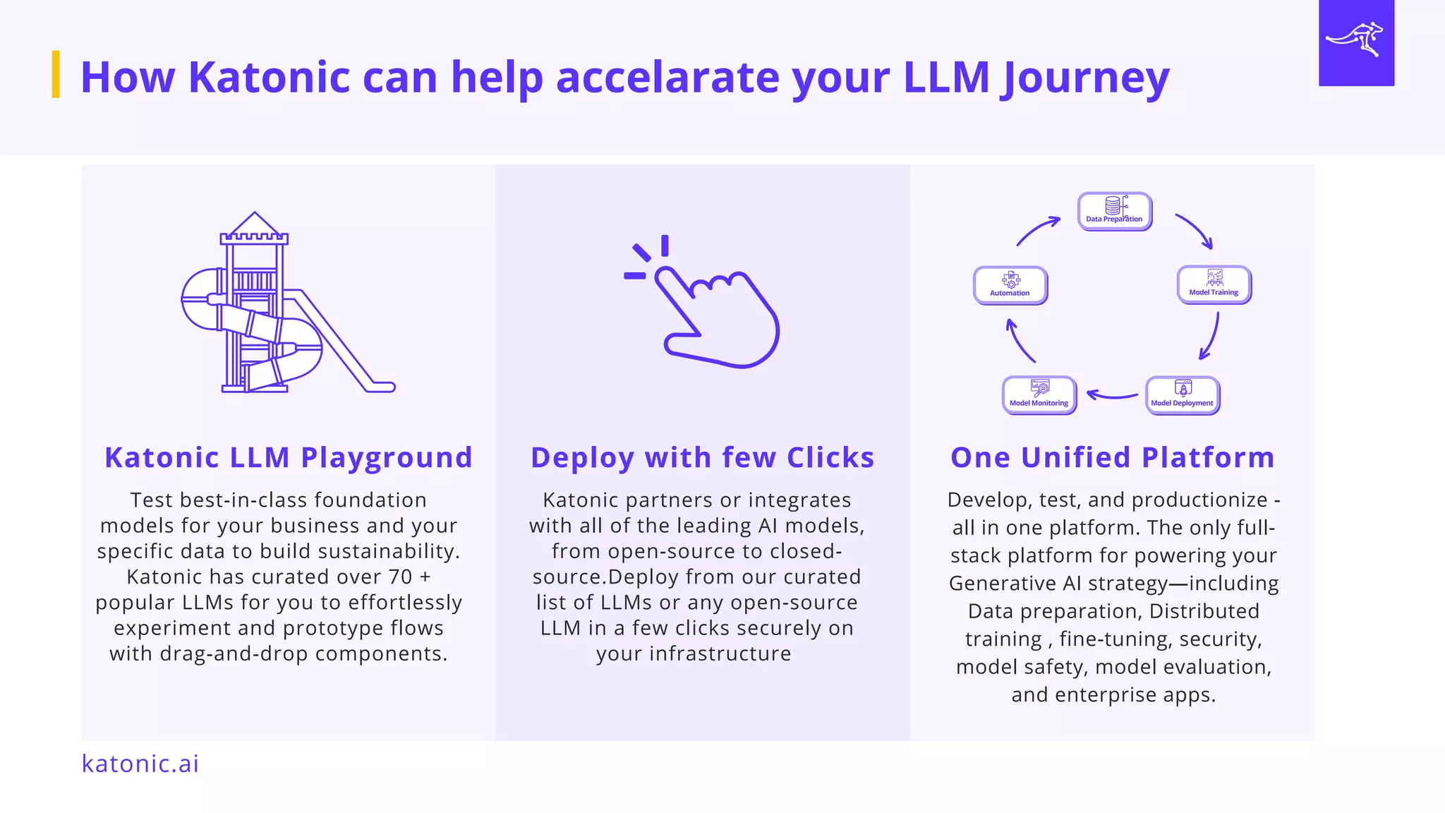 [
[
[
[
[
Data Preparation
Model Training
Model Deployment
Model Monitoring
Automation
Deploy with few Clicks
Katonic LLM Playground
Test best-in-class foundation
models for your business and your
specific data to build sustainability.
Katonic has curated over 70 +
popular LLMs for you to effortlessly
experiment and prototype flows
with drag-and-drop components.
Katonic partners or integrates
with all of the leading AI models,
from open-source to closed-
source.Deploy from our curated
list of LLMs or any open-source
LLM in a few clicks securely on
your infrastructure
Develop, test, and productionize -
all in one platform. The only full-
stack platform for powering your
Generative AI strategy—including
Data preparation, Distributed
training , fine-tuning, security,
model safety, model evaluation,
and enterprise apps.
One Unified Platform
katonic.ai
How Katonic can help accelarate your LLM Journey
 