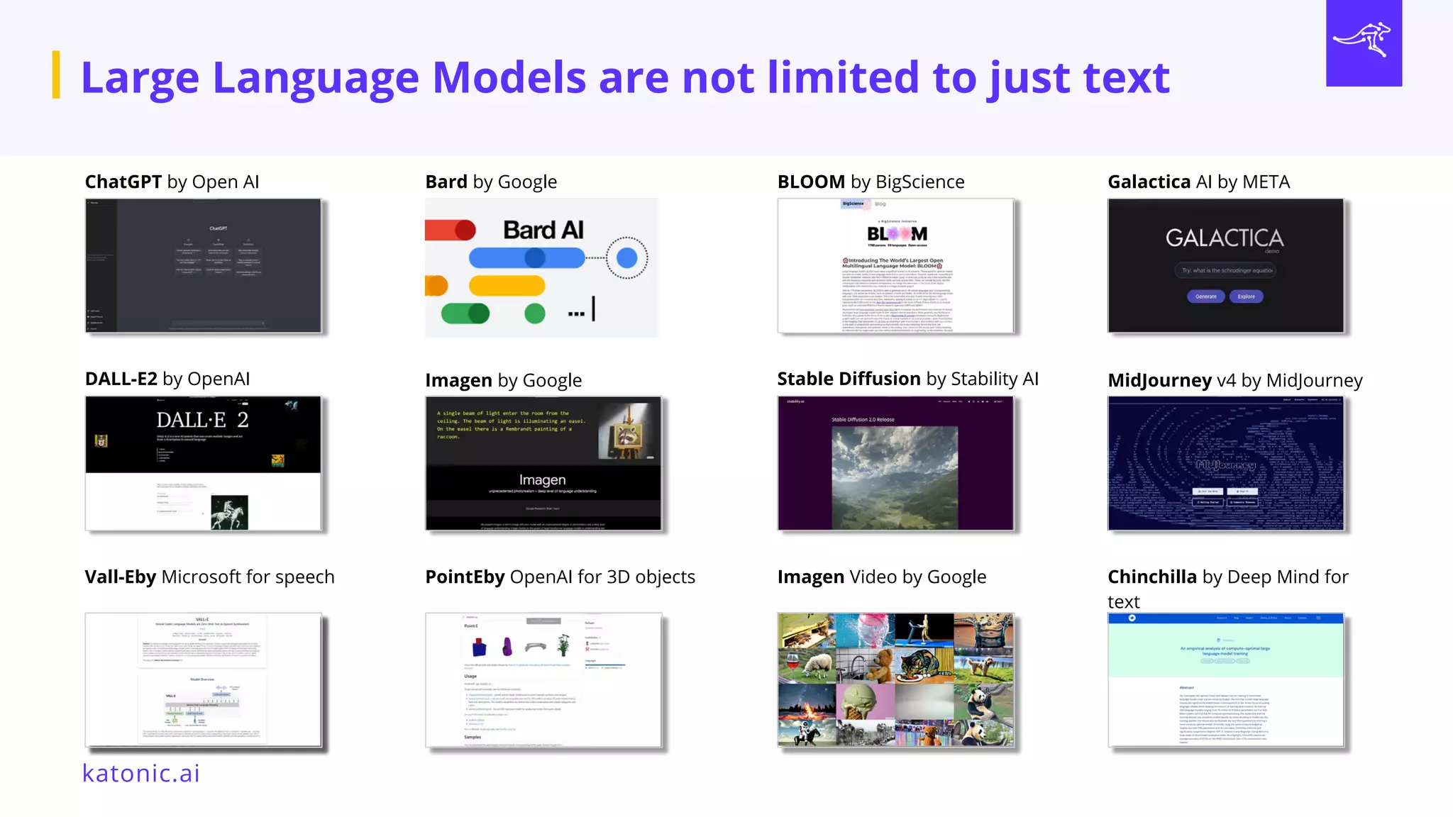 katonic.ai
Large Language Models are not limited to just text
ChatGPT by Open AI Bard by Google BLOOM by BigScience Galactica AI by META
DALL-E2 by OpenAI Imagen by Google Stable Diffusion by Stability AI MidJourney v4 by MidJourney
Vall-Eby Microsoft for speech PointEby OpenAI for 3D objects Imagen Video by Google Chinchilla by Deep Mind for
text
katonic.ai
 
