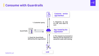 katonic.ai
Guard Rails
1. Customer query.
2. Check for Guard Rails
defined by the organisation
3. The request is processed or
filtered and all responses are
stored for audit and training
4. Response, by way
of LLM, sent back to
user.
LLM
App, hosted by the
organisation
Customer service
appinterface
Consume with Guardrails
 