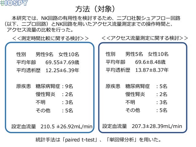 日機装社製hd02専用アクセス流量測定回路の有用性について