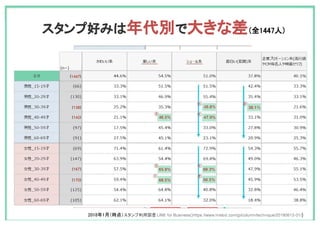 LINEスタンプ企画書（IB1904）