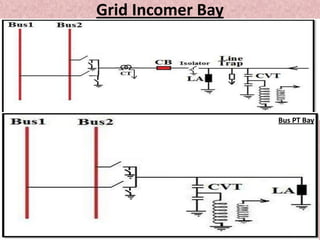 2x600MW Kalishindh Super Thermal Jhalawar (Rajasthan) | PDF