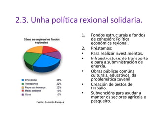 2.3. Unha política rexional solidaria.
                   1.   Fondos estructurais e fondos
                        de coh...