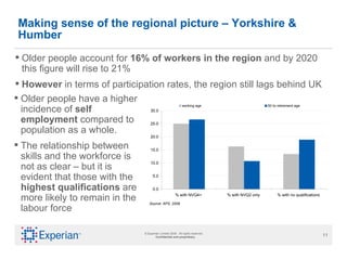 Making sense of the regional picture – Yorkshire & Humber Older people account for  16% of workers in the region  and by 2020 this figure will rise to 21%  However  in terms of participation rates, the region still lags behind UK  Older people have a higher incidence of  self employment  compared to population as a whole.  The relationship between skills and the workforce is not as clear – but it is evident that those with the  highest qualifications  are more likely to remain in the labour force 