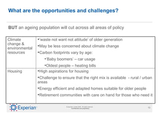 What are the opportunities and challenges? BUT  an ageing population will cut across all areas of policy  High aspirations for housing Challenge to ensure that the right mix is available  - rural / urban areas Energy efficient and adapted homes suitable for older people Retirement communities with care on hand for those who need it Housing ‘ waste not want not attitude’ of older generation May be less concerned about climate change Carbon footprints vary by age:  ‘ Baby boomers’ – car usage Oldest people – heating bills Climate change & environmental resources 
