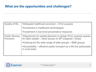 What are the opportunities and challenges? Opportunity for spatial planners to design fit for purpose spaces for older people – close access to GP surgeries / shops  Catering for the wide range of older groups – BME groups Accessibility – effective public transport as a life line particularly in rural areas Public Service Provision Adequate healthcare provision – fit for purpose Investment in healthcare technologies investment in low level preventative measures Quality of life 