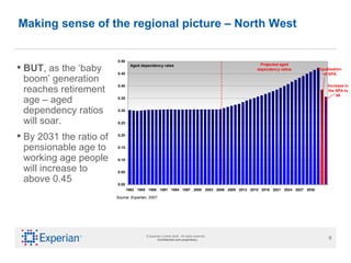 Making sense of the regional picture – North West BUT , as the ‘baby boom’ generation reaches retirement age – aged dependency ratios will soar.  By 2031 the ratio of pensionable age to working age people will increase to above 0.45 