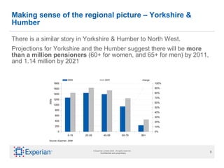 Making sense of the regional picture – Yorkshire & Humber There is a similar story in Yorkshire & Humber to North West.  Projections for Yorkshire and the Humber suggest there will be  more than a million pensioners  (60+ for women, and 65+ for men) by 2011, and 1.14 million by 2021  