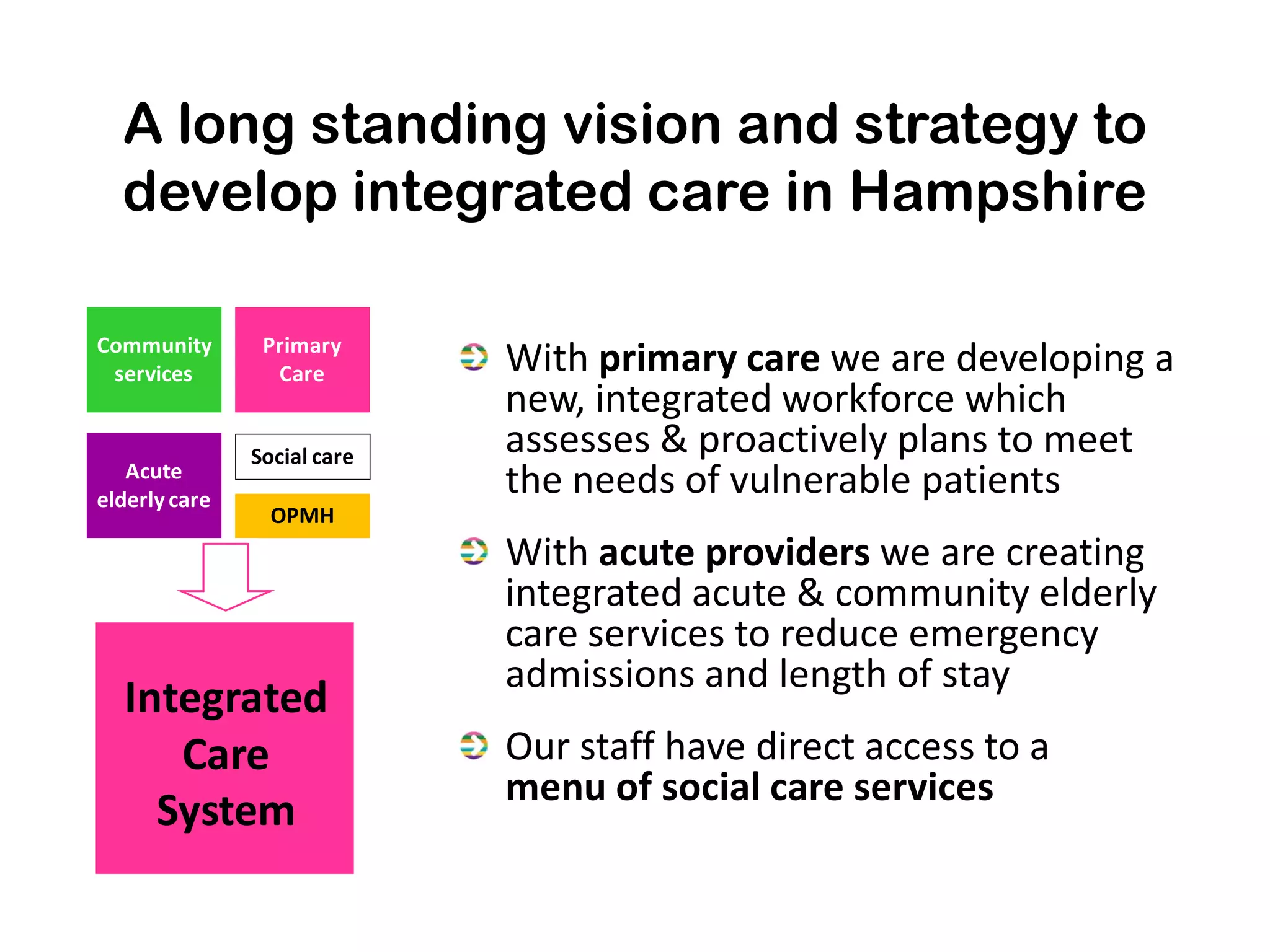 A long standing vision and strategy to
  develop integrated care in Hampshire

Community       Primary
 services        Care        With primary care we are developing a
                             new, integrated workforce which
               Social care   assesses & proactively plans to meet
   Acute
elderly care
                             the needs of vulnerable patients
                 OPMH
                             With acute providers we are creating
                             integrated acute & community elderly
                             care services to reduce emergency
                             admissions and length of stay
  Integrated
     Care                    Our staff have direct access to a
                             menu of social care services
    System
 