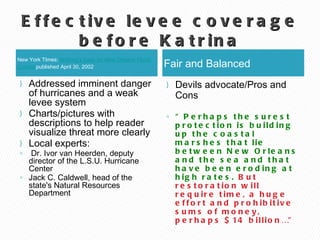Effective levee coverage before Katrina New York TImes:  Nothing's Easy for New Orleans Flood  Control  published April 30, 2002 Fair and Balanced Addressed imminent danger of hurricanes and a weak levee system Charts/pictures with descriptions to help reader visualize threat more clearly Local experts: Dr. Ivor van Heerden, deputy director of the L.S.U. Hurricane Center Jack C. Caldwell, head of the state's Natural Resources Department Devils advocate/Pros and Cons “ Perhaps the surest protection is building up the coastal marshes that lie between New Orleans and the sea and that have been eroding at high rates.  But restoration will require time, a huge effort and prohibitive sums of money, perhaps $14 billion…” 