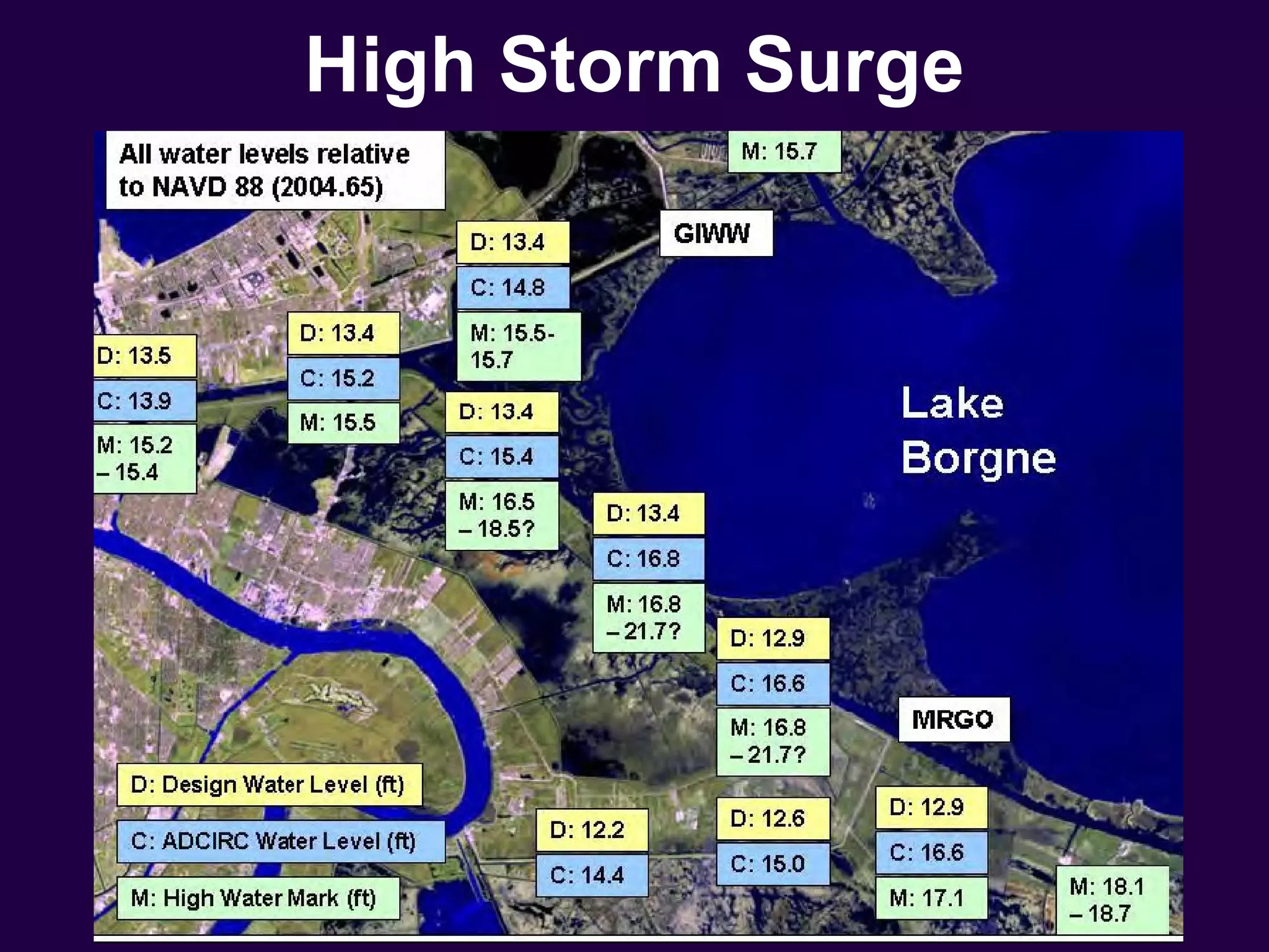 High Storm Surge
 