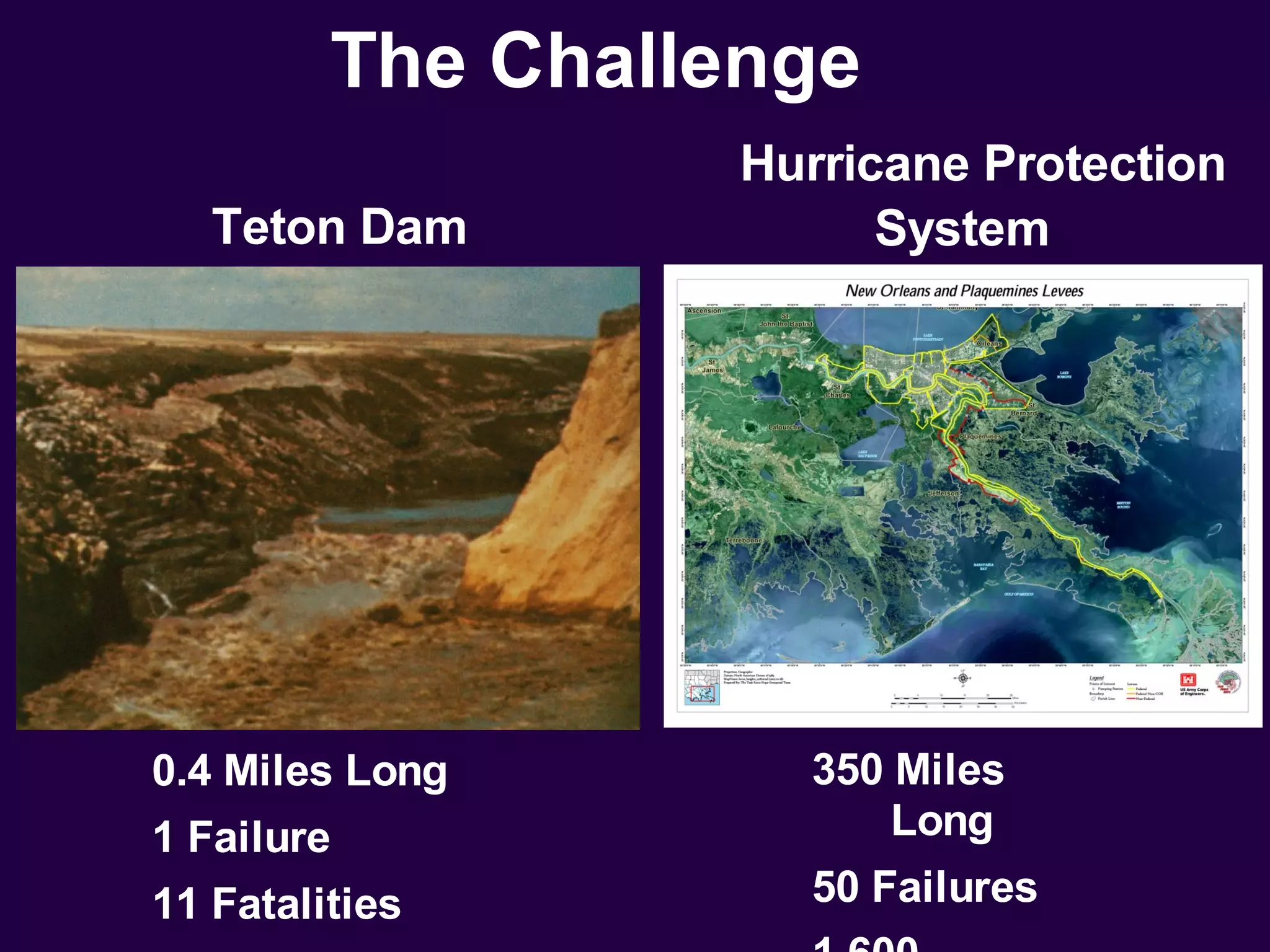 The Challenge
                   Hurricane Protection
   Teton Dam             System




0.4 Miles Long       350 Miles
1 Failure                Long
11 Fatalities        50 Failures
 