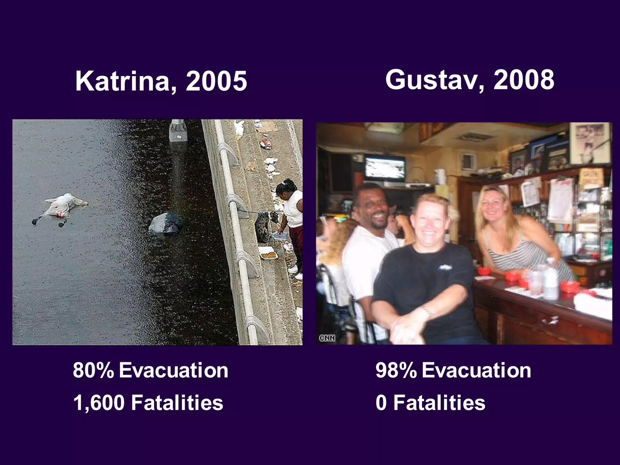 Katrina, 2005       Gustav, 2008




80% Evacuation     98% Evacuation
1,600 Fatalities   0 Fatalities
 
